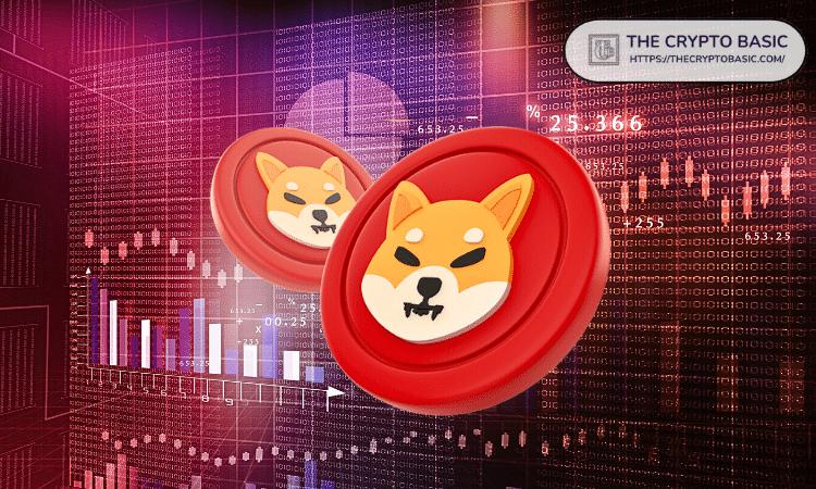 Using Technical Indicators to Predict the Behavior of Shiba Inu(Token)