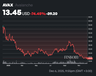 ChatGPT 预测:2025 年两种加密货币将让 10 美元增值为 100 美元。